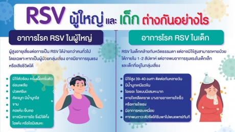 RSV ผู้ใหญ่และเด็กต่างกันอย่างไร