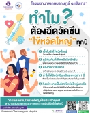 ทำไม ต้องฉีดวัคซีน ไข้หวัดใหญ่ ทุกปี