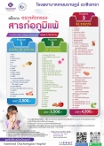แพ็กเกจ ตรวจสารก่อภูมิแพ้